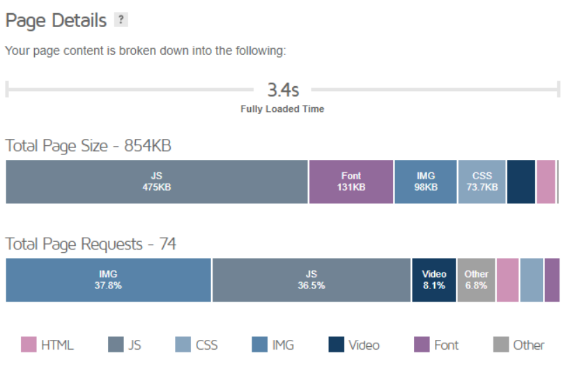 hostinger_speed_test_results