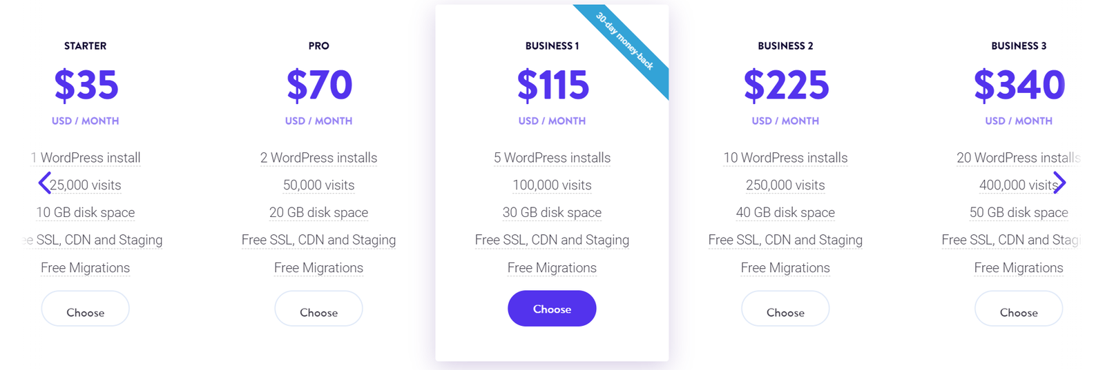 kinsta_is_expensive